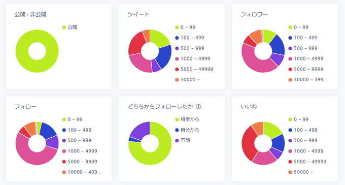 analytics followers1